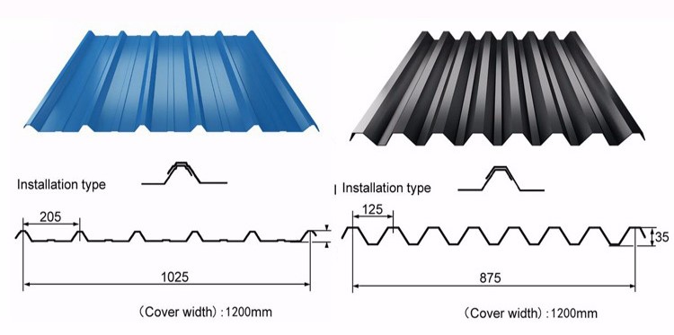 Corrugated Steel Roofing Sheet, Corrugated Iron Roof Dimensions